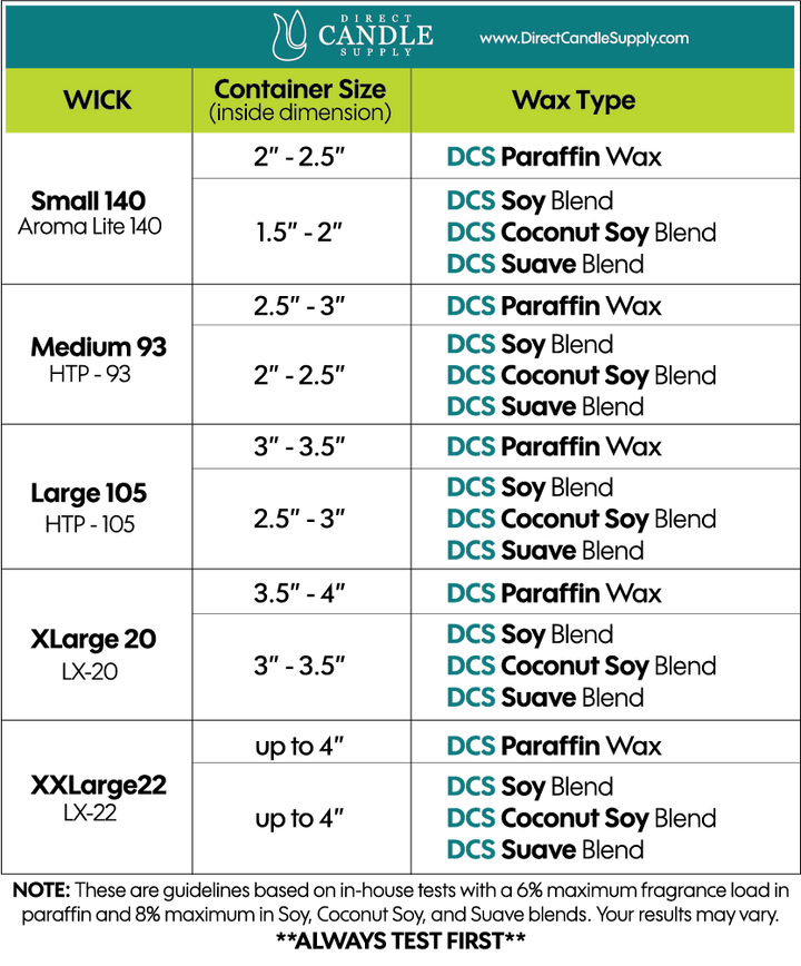 LX22 Wicks pack of 25 or 100 Direct Candle Supply